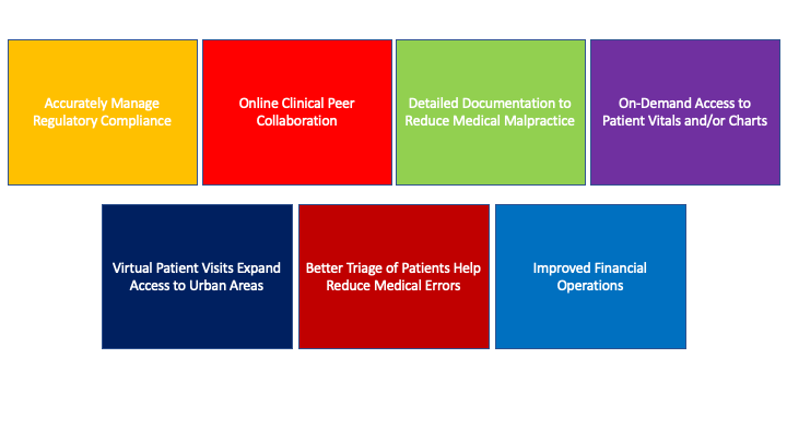 Telehealth advantages