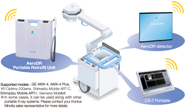 Konica Minolta AeroDR Retrofit Portable Solution